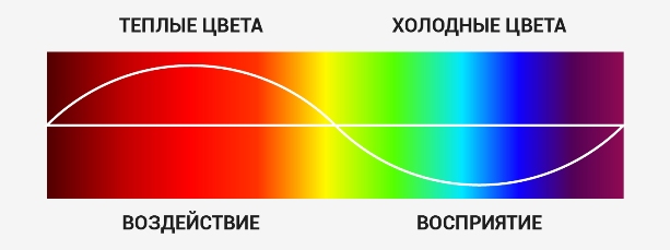 какой выбрать цвет в спектре